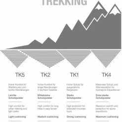 FALKE TK2 Explore Cool Short Wandelsokken Kort Zacht Thermisch Anti-blaar Antizweet Zonder Motief Met Elastische Boord Verkoelend Ademend Sneldrogend Zwart Dames Sportsokken - Maat 35-36 27 FALKE TK2 Explore Cool Short Wandelsokken Kort Zacht Thermisch Anti-blaar Antizweet Zonder Motief Met Elastische Boord Verkoelend Ademend Sneldrogend Zwart Dames Sportsokken - Maat 35-36 -Sportkleding-Dames Winkel 550x755 1