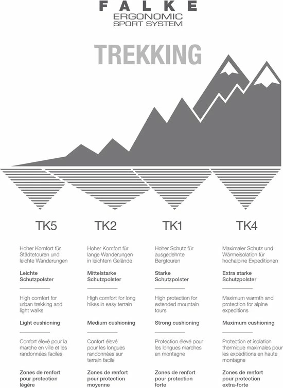 FALKE TK2 Explore Cool Short Wandelsokken Kort Zacht Thermisch Anti-blaar Antizweet Zonder Motief Met Elastische Boord Verkoelend Ademend Sneldrogend Zwart Dames Sportsokken - Maat 35-36 9 FALKE TK2 Explore Cool Short Wandelsokken Kort Zacht Thermisch Anti-blaar Antizweet Zonder Motief Met Elastische Boord Verkoelend Ademend Sneldrogend Zwart Dames Sportsokken - Maat 35-36 - Afbeelding 7