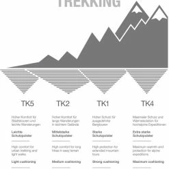 FALKE TK5 Wander Short Wandelsokken Kort Zacht Thermisch Anti-blaar Antizweet Zonder Motief Met Elastische Boord Admend Merinowol Turkoois Dames Sportsokken - Maat 41-42 -Sportkleding-Dames Winkel 550x755