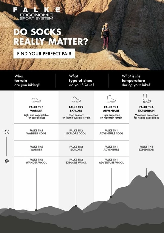 FALKE TK2 Explore Cool Short Wandelsokken Kort Zacht Thermisch Anti-blaar Antizweet Zonder Motief Met Elastische Boord Verkoelend Ademend Sneldrogend Zwart Dames Sportsokken - Maat 35-36 19 FALKE TK2 Explore Cool Short Wandelsokken Kort Zacht Thermisch Anti-blaar Antizweet Zonder Motief Met Elastische Boord Verkoelend Ademend Sneldrogend Zwart Dames Sportsokken - Maat 35-36 - Afbeelding 17